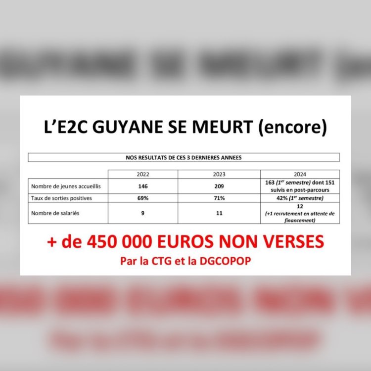 Les jeunes Guyanais méritent l’excellence